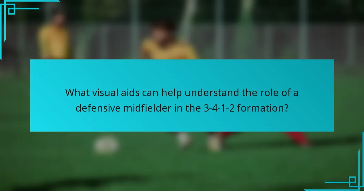 What visual aids can help understand the role of a defensive midfielder in the 3-4-1-2 formation?
